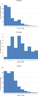 Molecular Profile Sensitization to House Dust Mites as an Important Aspect for Predicting the Efficiency of Allergen Immunotherapy